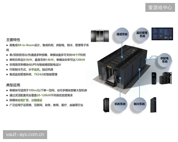 模块化服务组件推出 支持客户灵活拼装方案