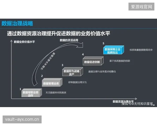 体育组织的品牌价值，正越来越多地与其数字化抗风险能力挂钩，强大的数据治理能力本身就是一种可被评估的无形资产