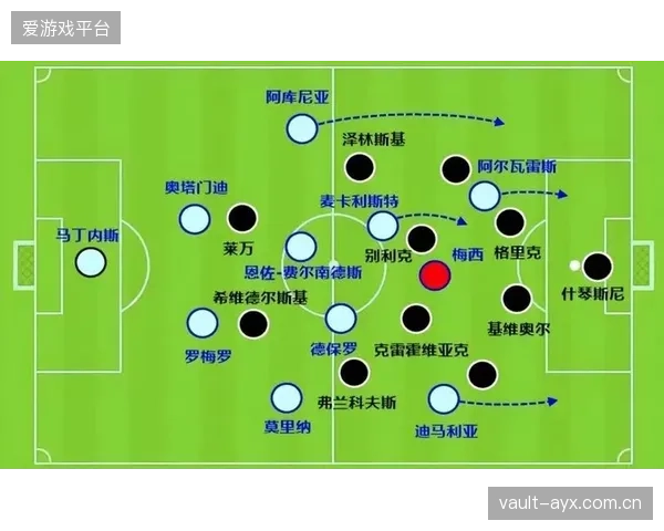 特德斯科需在世界杯前确定主力阵型，以最大化发挥中场组织和边路突破的优势。